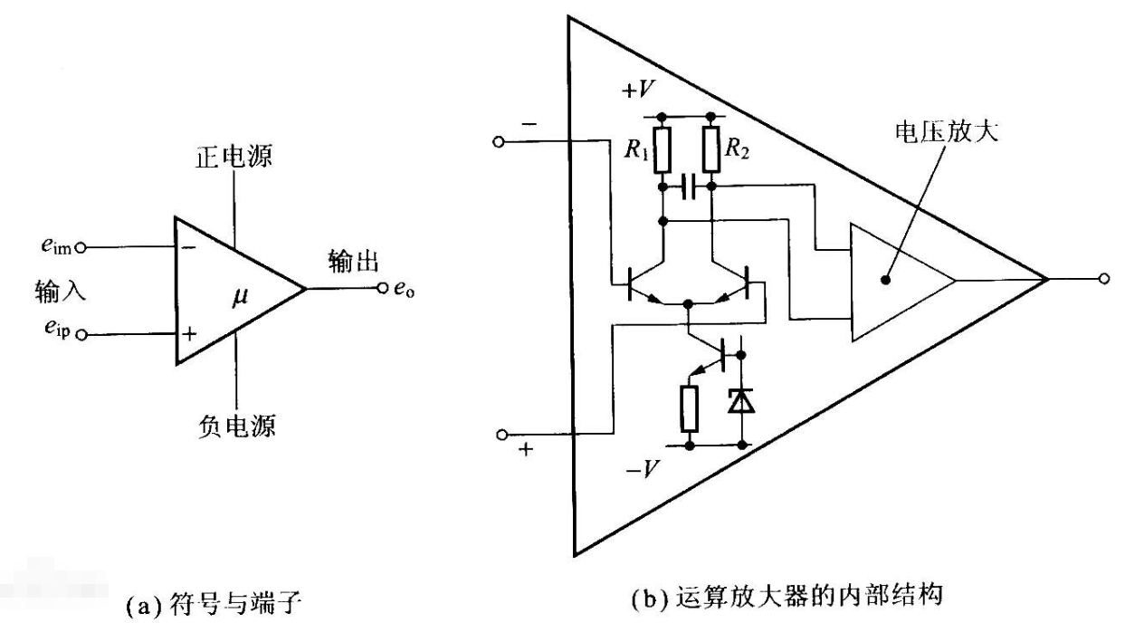 運(yùn)算放大器