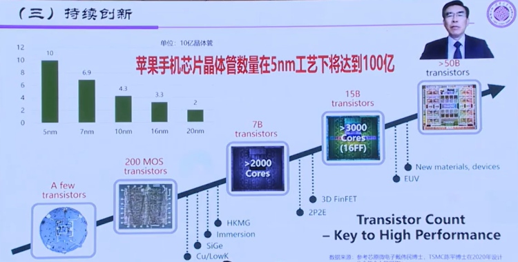 半導體行業(yè)協(xié)會IC設計分會理事長清華大學集成電路學院教授魏少軍博士.jpg