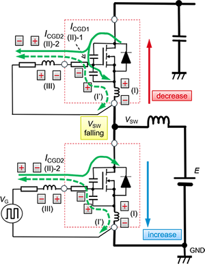 SiC MOSFET低邊開關(guān)導(dǎo)通時(shí)的Gate-Source間電壓的動(dòng)作電路圖 