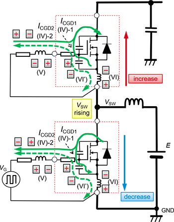 低邊開關(guān)關(guān)斷時(shí)的柵極 – 源極間電壓的動作示例