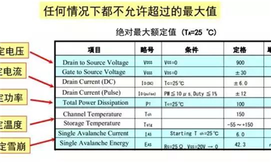 薩科微SLKOR發(fā)布Mos管的詳細(xì)參數(shù)應(yīng)用分析