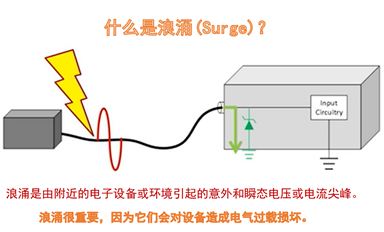 薩科微SLKOR半導(dǎo)體ESD/TVS器件新品培訓(xùn)