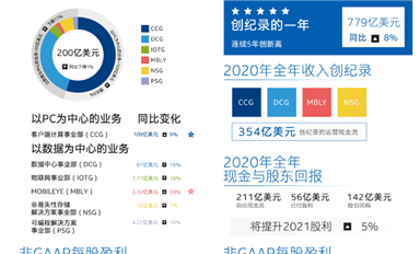 年度業(yè)績(jī)大PK！誰(shuí)是最強(qiáng)芯？