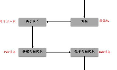 美國(guó)禁了臺(tái)積電的擴(kuò)產(chǎn)計(jì)劃，中國(guó)芯片要贏麻了？