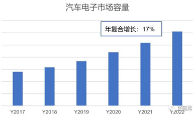 靈動(dòng)微大舉進(jìn)入汽車(chē)領(lǐng)域，MM32助力汽車(chē)MCU國(guó)產(chǎn)化