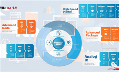 喜報！國內(nèi)EDA領(lǐng)導(dǎo)者芯和半導(dǎo)體完成最新一輪超億元融資