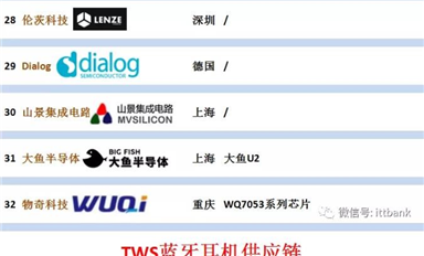 TWS耳機藍牙主芯片方案32家及其全產(chǎn)業(yè)鏈！