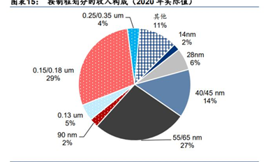 芯片設(shè)備大爆發(fā)！