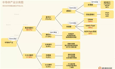 未來的十年，是芯片行業(yè)的黃金十年