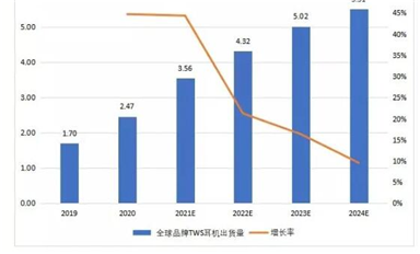 兆易創(chuàng)新競逐IoT細分賽道，全新電源管理芯片瞄準(zhǔn)億級TWS市場