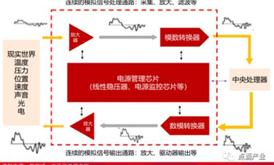 國產模數(shù)轉換 ADC 芯片的現(xiàn)狀、困境和歷史機遇