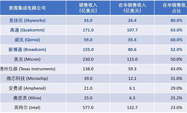 射頻前端模組，看這一篇就夠了