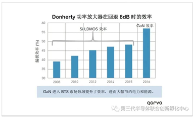 氮化鎵——實現(xiàn)5G的關鍵技術