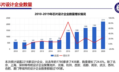 EDA/IP，如何在中國(guó)半導(dǎo)體業(yè)實(shí)現(xiàn)跨越式發(fā)展？