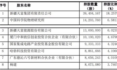 2.5億！2021國內(nèi)第一起碳化硅收購案，華為、比亞迪曾入股