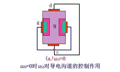 場效應(yīng)管主要用途是哪些？