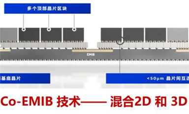 一文讀懂 Intel 先進(jìn)封裝技術(shù)（二）