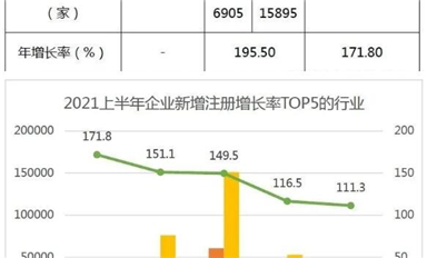 阿里巴巴500億欲收購紫光？缺芯無解，凌通MCUQ3再漲！但國產(chǎn)替代有好消息！