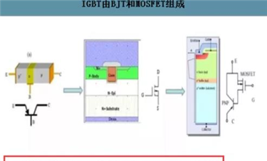 IGBT行業(yè)的機(jī)會！