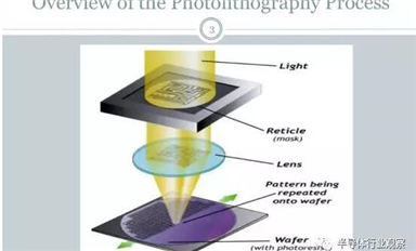 工藝 | 十大步驟詳解芯片光刻的流程！