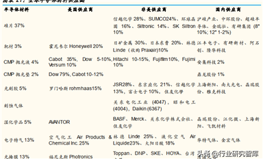 半導體行業(yè)2021－2022 年投資展望，六個趨勢