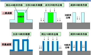 最強(qiáng)的芯片產(chǎn)業(yè)鏈科普，芯片自主可控深度解析（二）