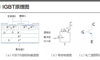 淺談電動汽車IGBT技術應用與發(fā)展