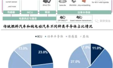 深度解析！汽車上的功率半導(dǎo)體（一）