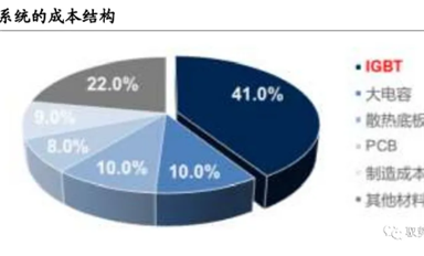 深度解析！汽車上的功率半導(dǎo)體（二）