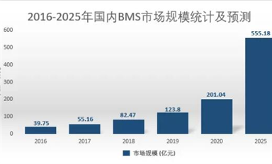 助力共享換電，基于GD32E230的智能鋰電池BMS解決方案