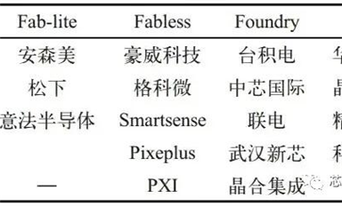 CIS封裝技術