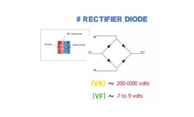 有什么區(qū)別：整流二極管、齊納二極管、肖特基二極管？