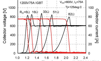 IGBT關(guān)斷過程是怎樣的？(第一講)