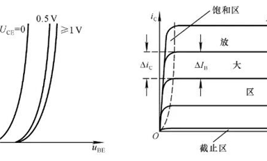 最強(qiáng)總結(jié)：27個模擬電路基礎(chǔ)知識！