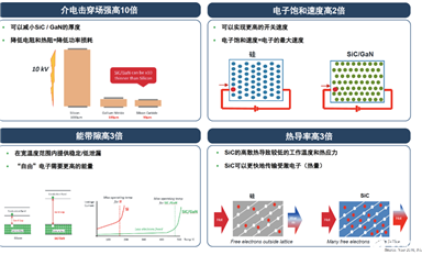 碳化硅與硅相比有何優(yōu)勢？