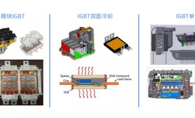 SiC和硅基IGBT的效率相差了多少？