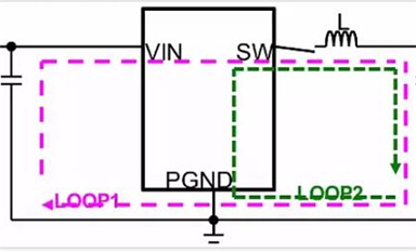 DC-DC的PCB設(shè)計需要注意哪些點？