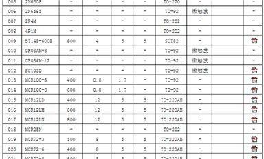 可控硅參數(shù)及型號(hào)介紹_常用單、雙向可控硅型號(hào)介紹