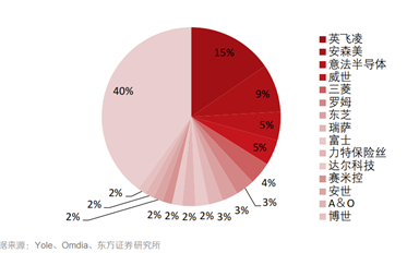 單輪融資達(dá)30億元！國(guó)產(chǎn)功率半導(dǎo)體火了