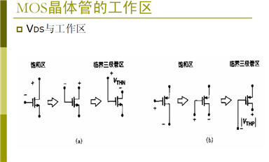 半導體器件和模型（二)