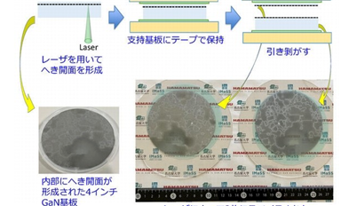 降低氮化鎵襯底成本，他們找到了新方法