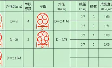 開(kāi)關(guān)電源設(shè)計(jì)的60幾條準(zhǔn)則干貨！