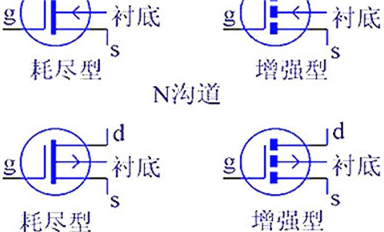 干貨 | 技術參數(shù)詳解，MOS管知識最全收錄