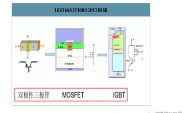 芯片:IGBT行業(yè)的機(jī)會(huì)