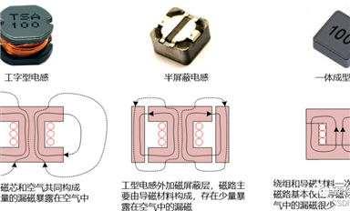 DC/DC的電感下方到底是否鋪銅