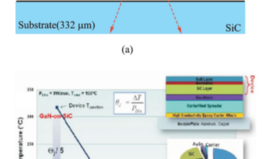關(guān)于技術(shù)研究進展之GaN功率器件芯片級熱管理