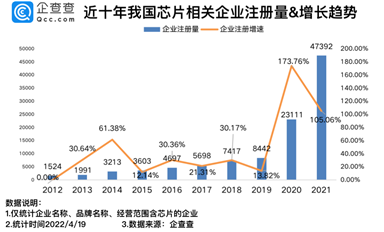 總市值3230億元！2022年科創(chuàng)板上市芯企有多強？