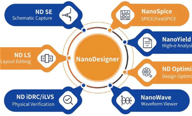 本文帶你了解EDA全流程的平臺(tái)產(chǎn)品NanoDesigner