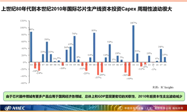 中微公司尹志堯表示將繼續(xù)堅(jiān)定發(fā)展本土半導(dǎo)體行業(yè)和產(chǎn)業(yè)鏈