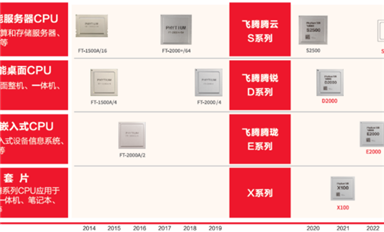 飛騰吧，國產(chǎn)CPU